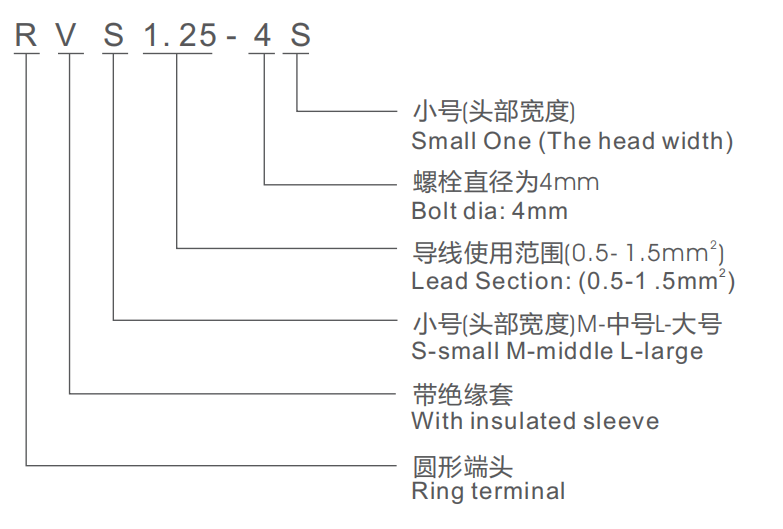 接線端頭含義